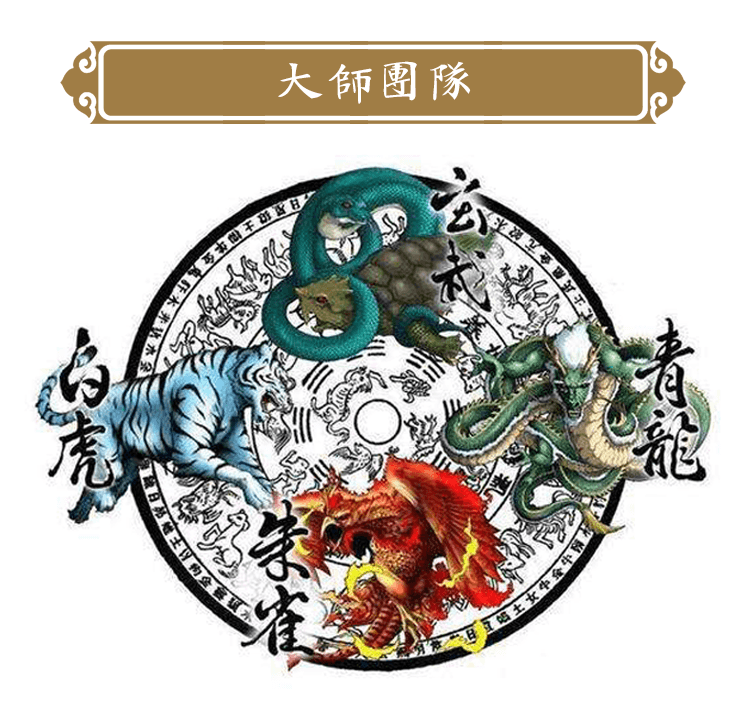 测试后您将知道以下信息